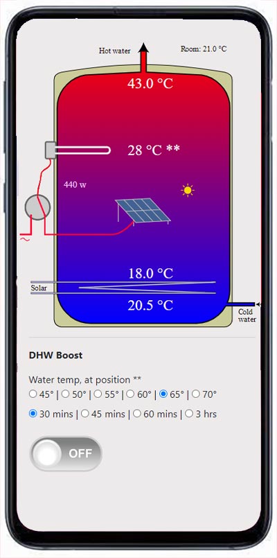 Clip-on current sensor CT